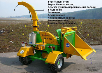 ЩЕПОРУБИТЕЛЬНАЯ МАШИНА Heizohack HM 6-400